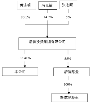 市新筑路桥机械股份有限公司2013年度报告摘
