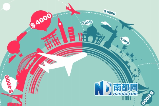 全球热门旅游地,几月机票最便宜?|旅游|出境游