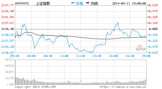 政策微刺激未能触动大资金|美联储|会议纪要