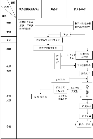 收入证明_收入业务流程