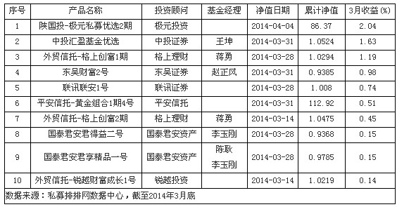 组合排名榜_素描静物组合(2)