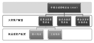中银全球策略证券投资基金(FOF)更新招募说明