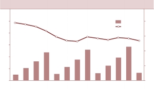 上海市近三年GDP_陕西失速的背后 西北龙头 的挑战再现 西安观察