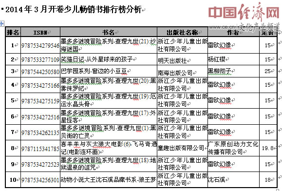 2019经济书籍排行榜_非虚构类畅销书排行榜-2012年9月全国图书市场回暖(2)