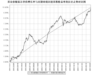 工银瑞信保本混合型证券投资基金2014第一季