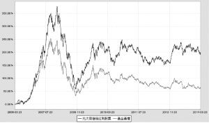 光大保德信红利股票型证券投资基金2014第一