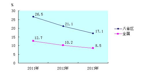 全国贫困人口分布_我国的贫困人口分布在哪些省市(2)