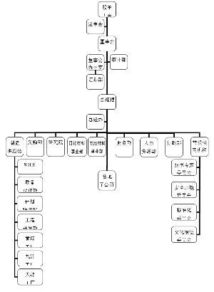 赐高新材料股份有限公司2014第一季度报告|议