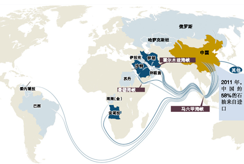 中国进口石油来自哪些国家