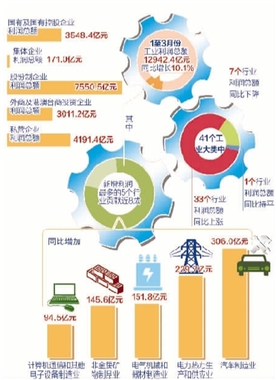 如何提高经济总量增速回升_经济