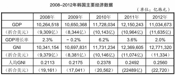 外贸占gdp_我国宏观经济的结构性失衡对 双顺差 的影响研究(3)