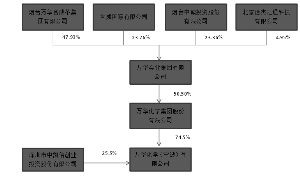 万华化学集团股份有限公司关于控股股东万华实