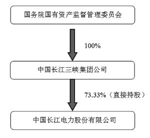 中国长江电力股份有限公司2013年度报告摘要