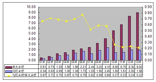 下进一步加强票据业务风险管理的研究|贴现|汇