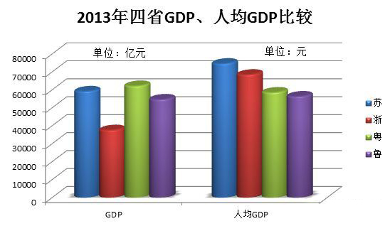浙江外来人口数量_浙江北部的杭州、宁波、嘉兴三市,成为省内人口迁徙流入的(2)