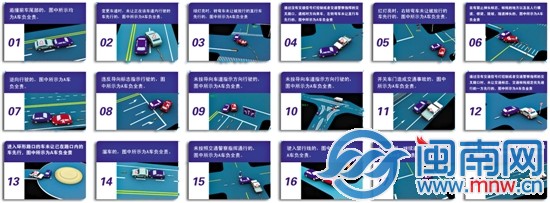 18种常见轻微交通事故现场 石狮交警教你如何