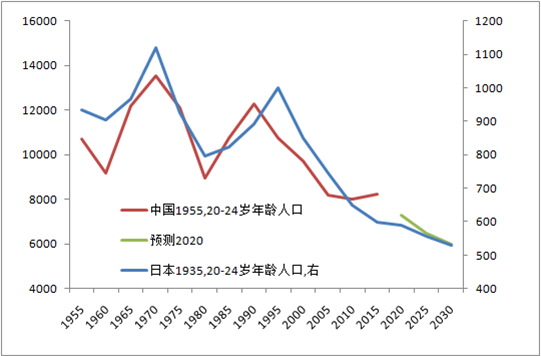 中国每年失踪人口_我国每年新增人口