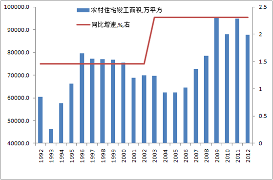 如何衡量gdp(3)