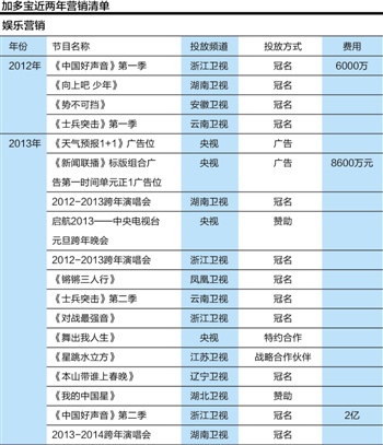 两百亿人口_两百亿冥币(2)