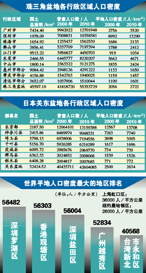 广佛人口总数_广佛地铁