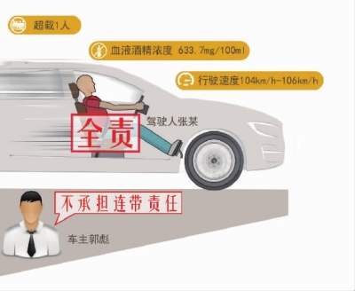 超载、醉驾、超速 彪车案身亡司机担全责|驾