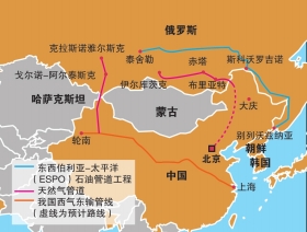 俄对华供应天然气将尽快启动|中俄关系|普京