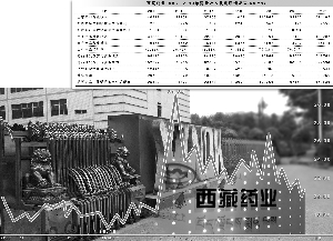 西藏药业新活素12年折腾史 穷了自己富了代