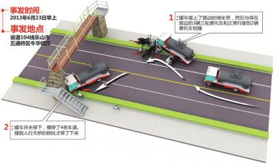 车祸现场模拟图　　制图姜宣凭