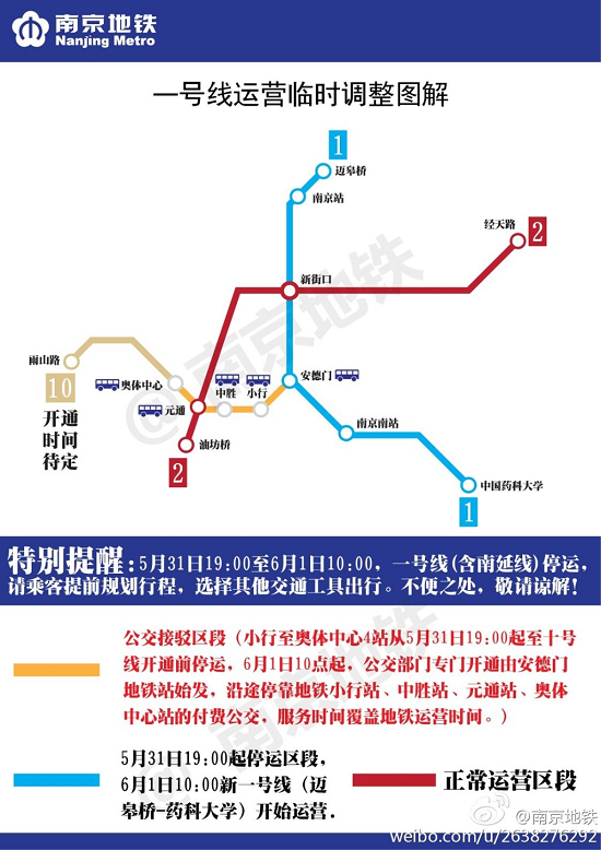 一号线运营临时调整解读