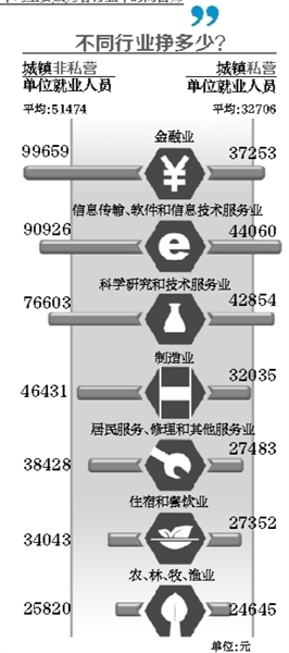 全国就业人口_就业人口增加漫画(2)