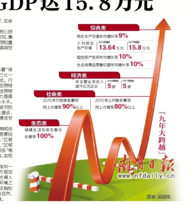 华西村人均收入_山西2017年人均收入(2)