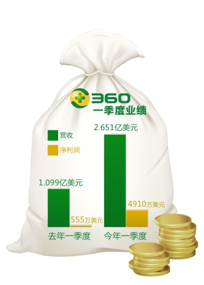 小龙虾每亩一年收入_360一年收入