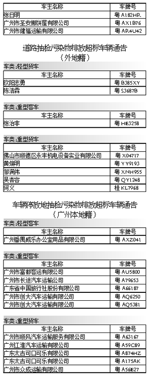 广州市环境保护局通告|驾驶人|行驶