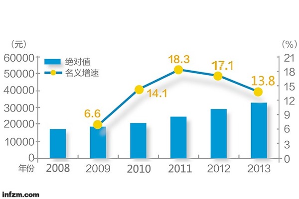 五猖会主要内容_国家收入主要来源(2)