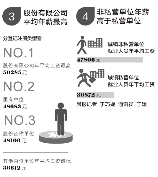 淮南人均工资_暗恋橘生淮南