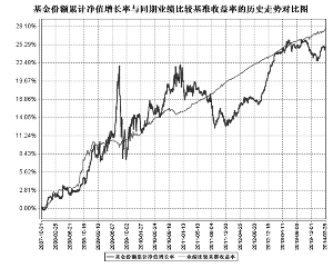 嘉实基金旗下嘉实海外中国股票混南宫28官网- 南宫28官方网站- 南宫28APP下载合二季度末规模1571亿元环比增加303%