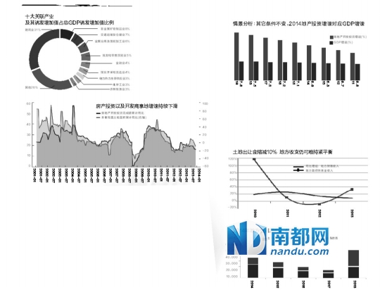 资本成本率与gdp计算时用石_迈石资本 市场陷入无方向之境 本周喜迎美国利率和GDP