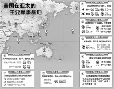 美国海外军事基地体系再调整