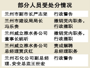 兰州常住人口_兰州市常住人口逾370万 7个市州人口超过200万(3)