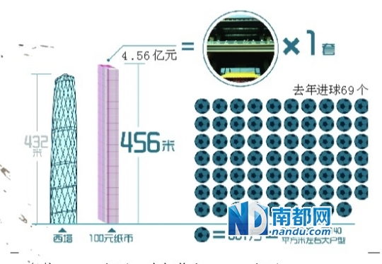 肖钢父亲_肖钢去年收入