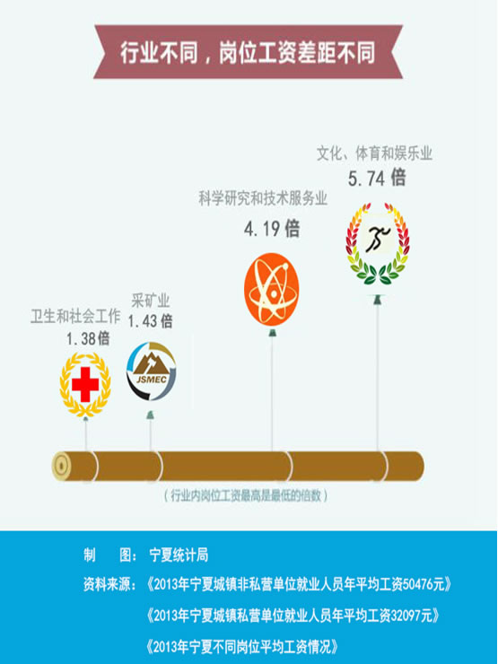 华为人均工资_宁夏人均工资(2)