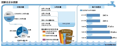 我国人均水资源_全国人均水资源占有量