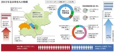 北京人口控制_为什么北京控制人口总会失败