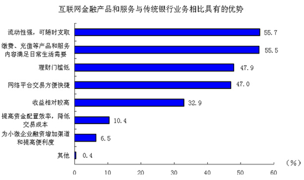 迪拜人均月收入_上海月收入5000(3)