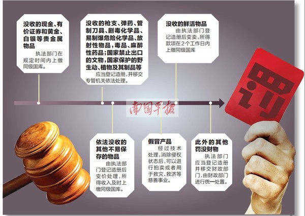 罚没和追回赃款赃物收入