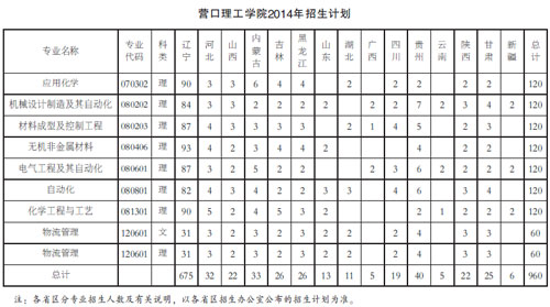 营口理工学院:2014年招生简章|学生|教材