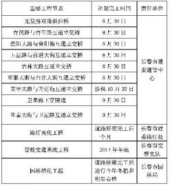 “两横三纵”快速路系统大体通车时间