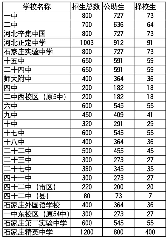 省级示范性高中招生计划|示范性|高中_凤凰资讯高中洛阳2016分数线图片