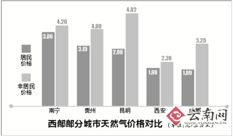 美编 杨千红 制表