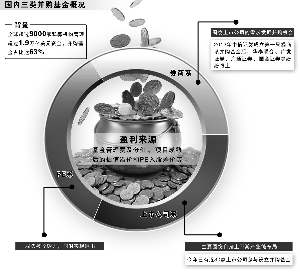 　　林根/制表 官兵/制图